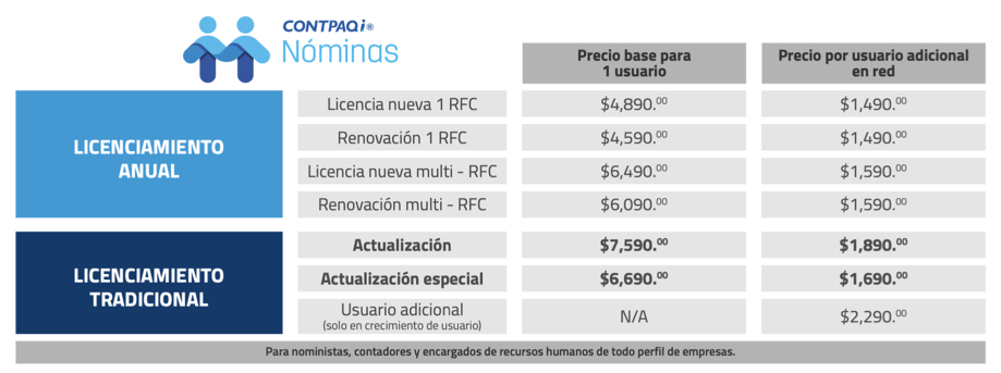 ”Precios