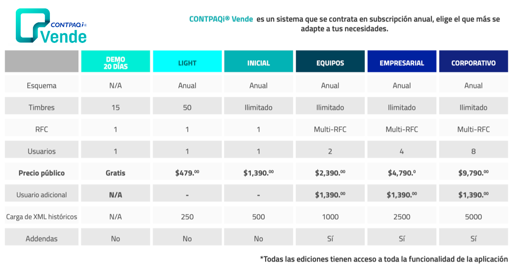 ”Precios
