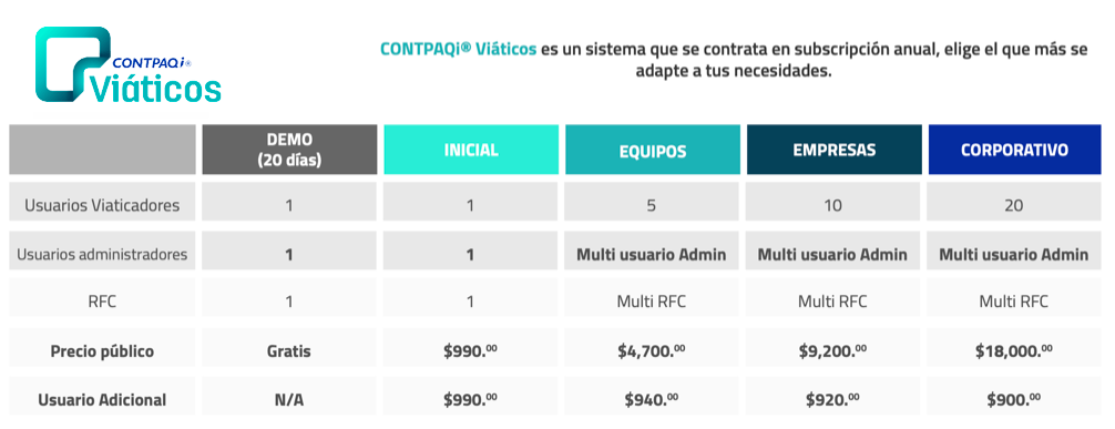 ”Precios